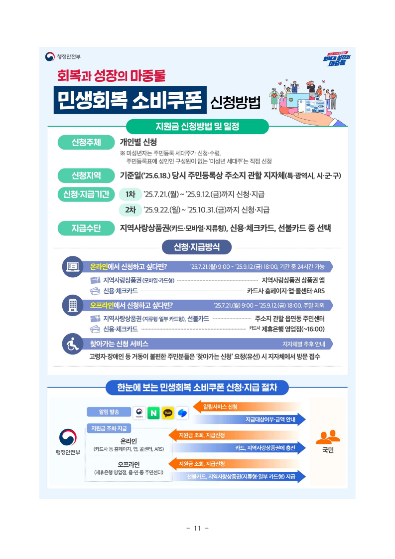 민생회복지원금