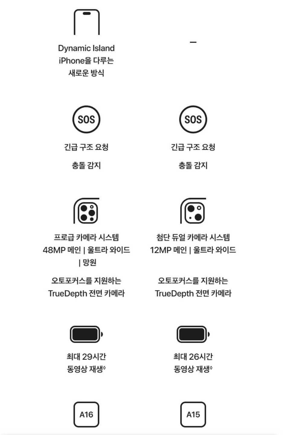 아이폰 14 자급제폰 솔직후기