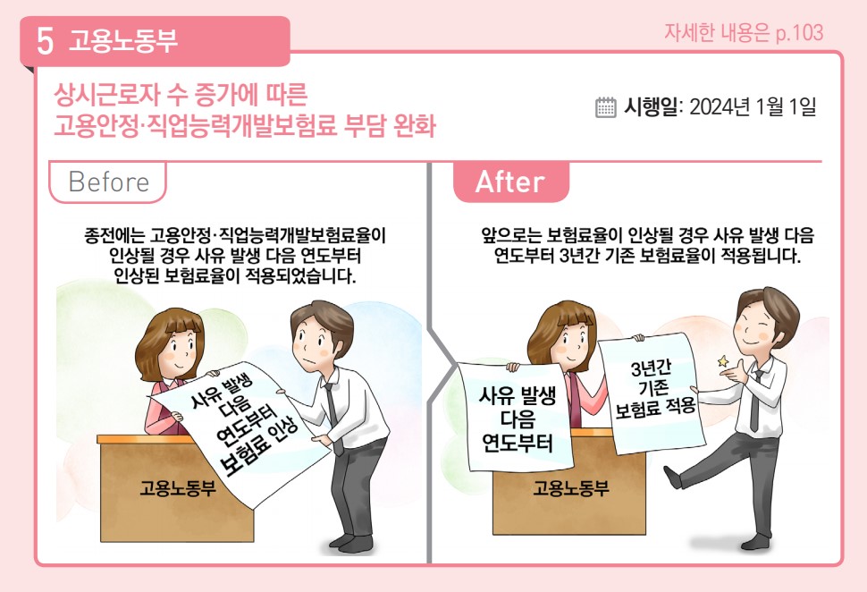 상시근로자 수 증가에 따른 고용안정 직업능력개발보험료 부담 완화