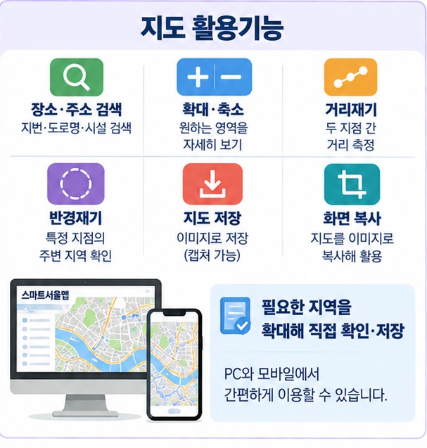스마트서울맵의 검색, 거리재기, 지도저장, 화면복사, 도시생활지도 기능을 정리한 이미지