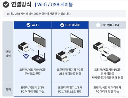 엡손 L3256 프린터 특징-3
