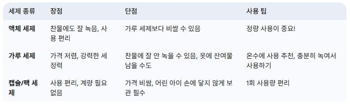 섬유유연제-종류별-장단점