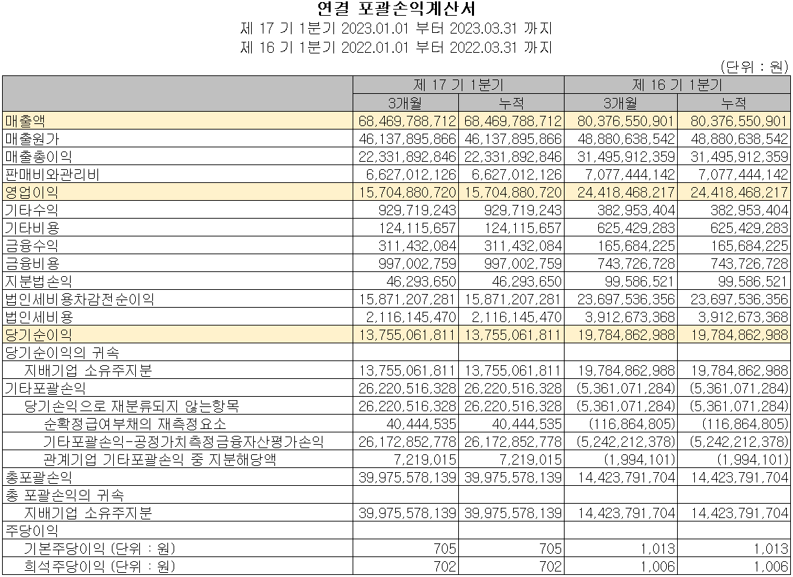 하나머티리얼즈 - 손익계산서