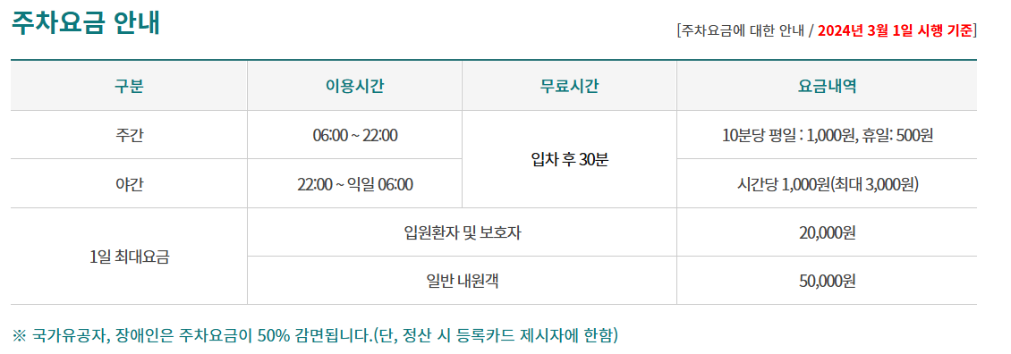 아산병원 주차요금