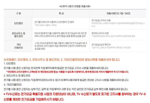 전기요금 특별지원