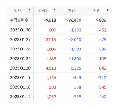 휠라홀딩스(08166) 투자자 동향