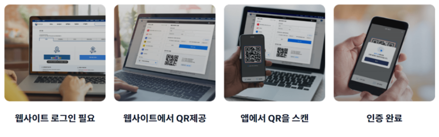 모바일 주민등록증 활용 방법