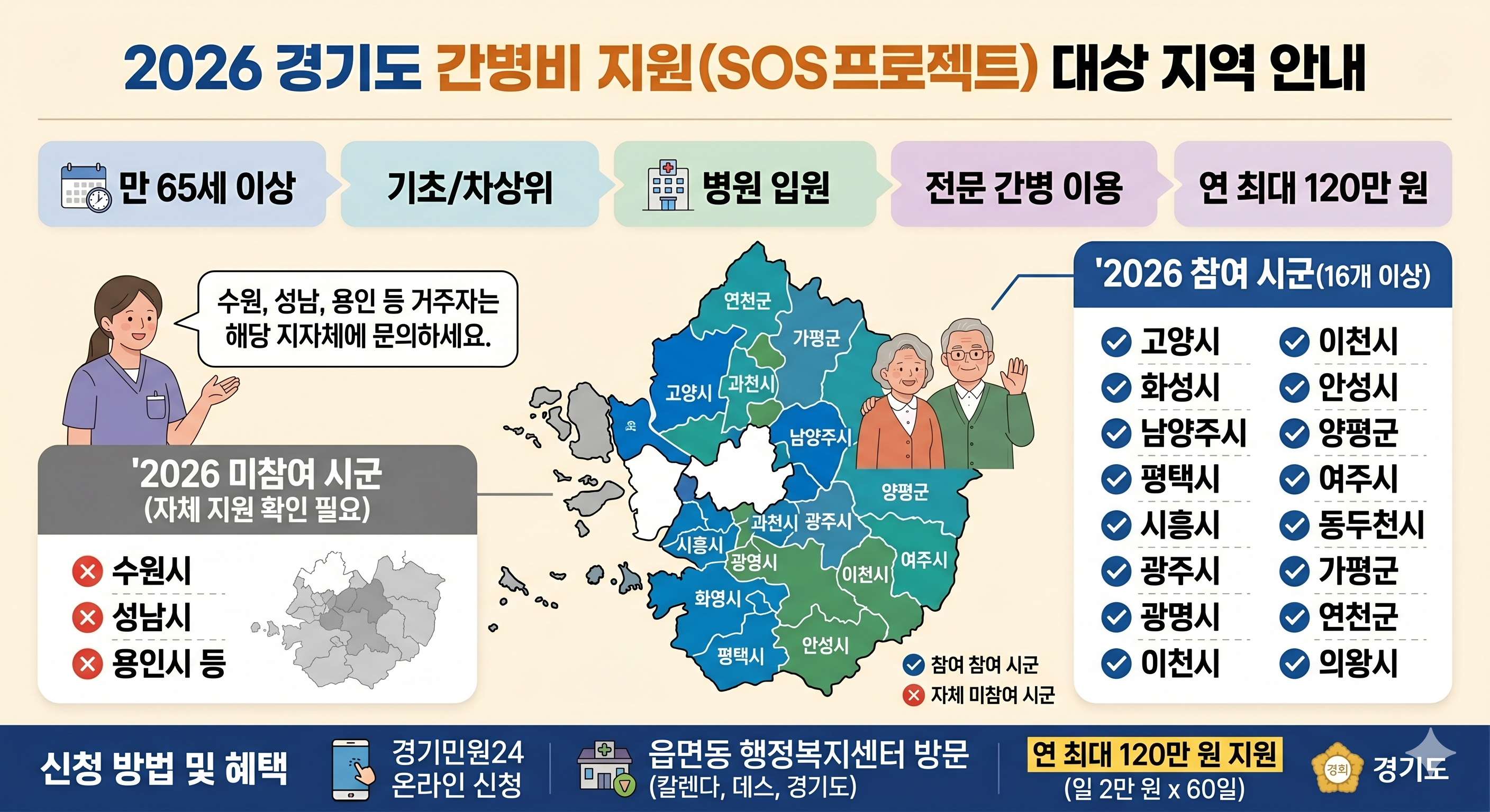 2026 경기도 간병 SOS 프로젝트 안내