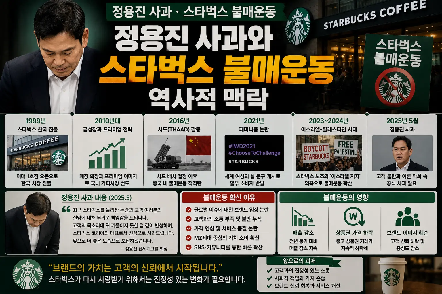 정용진 회장 직접 조선팰리스서 대국민 사과 + 진상조사 결과 발표