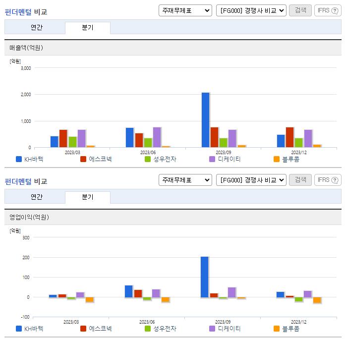 KH바텍_업종분석
