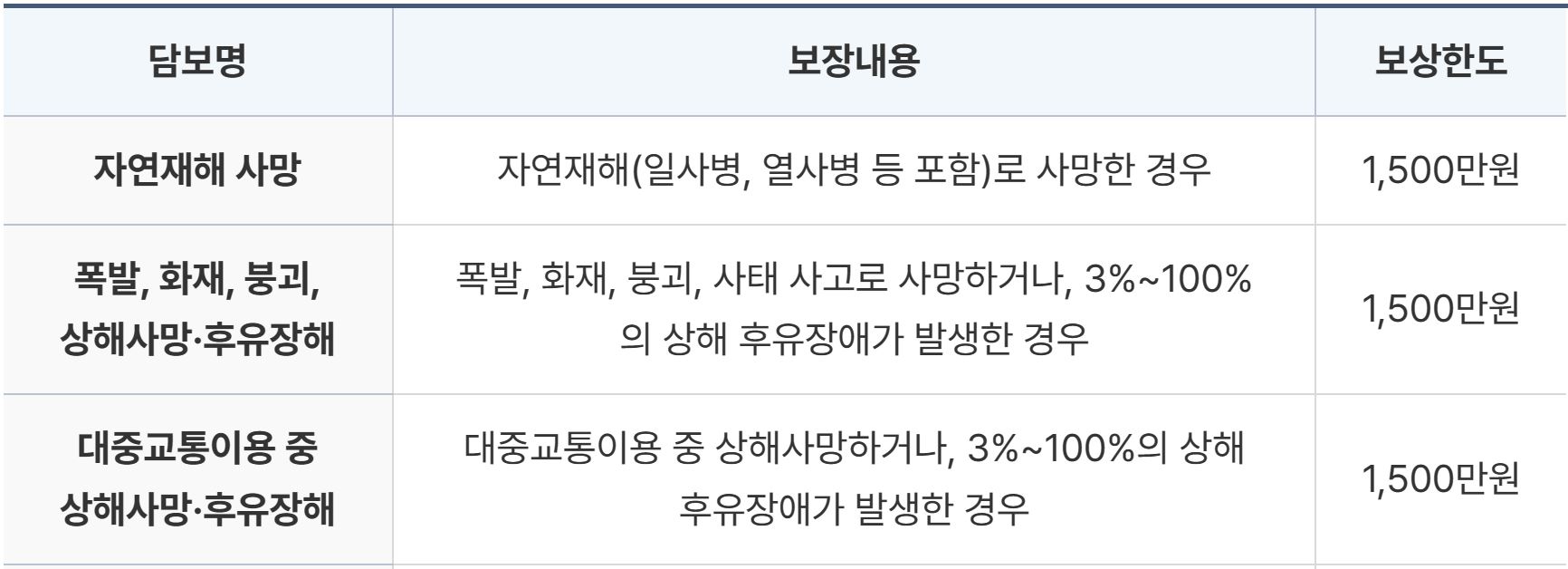 울릉군민안전보험