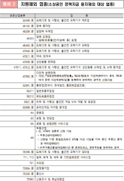 지원제외 업종