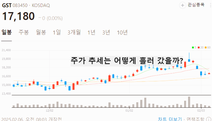 의료로봇 관련주 대장주 테마주 TOP7 주식