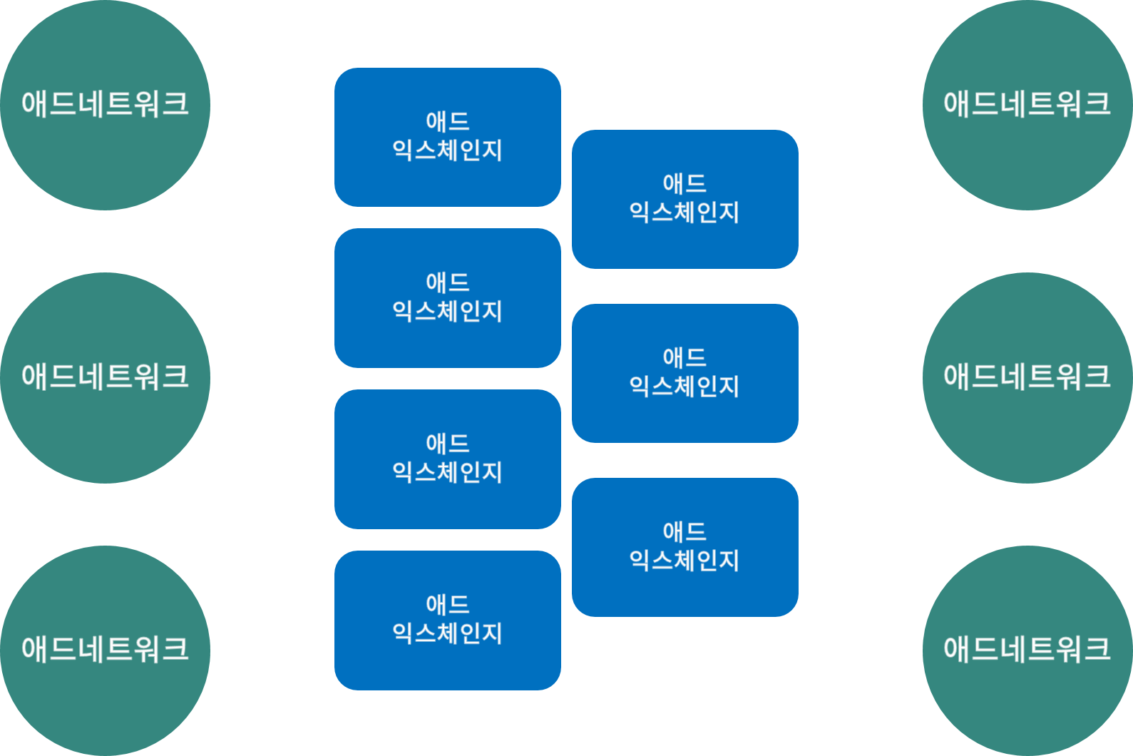 애드익스체인지