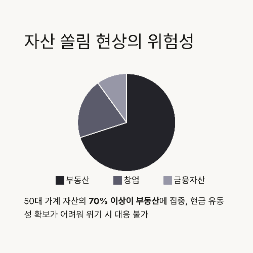 50대 퇴직자 재테크 실패를 부르는 위험한 함정 3가지