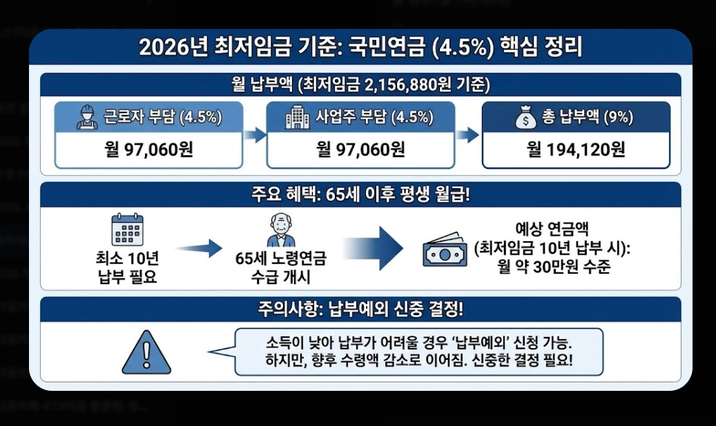 2026년 최저시급 실수령액 계산기 완벽 가이드