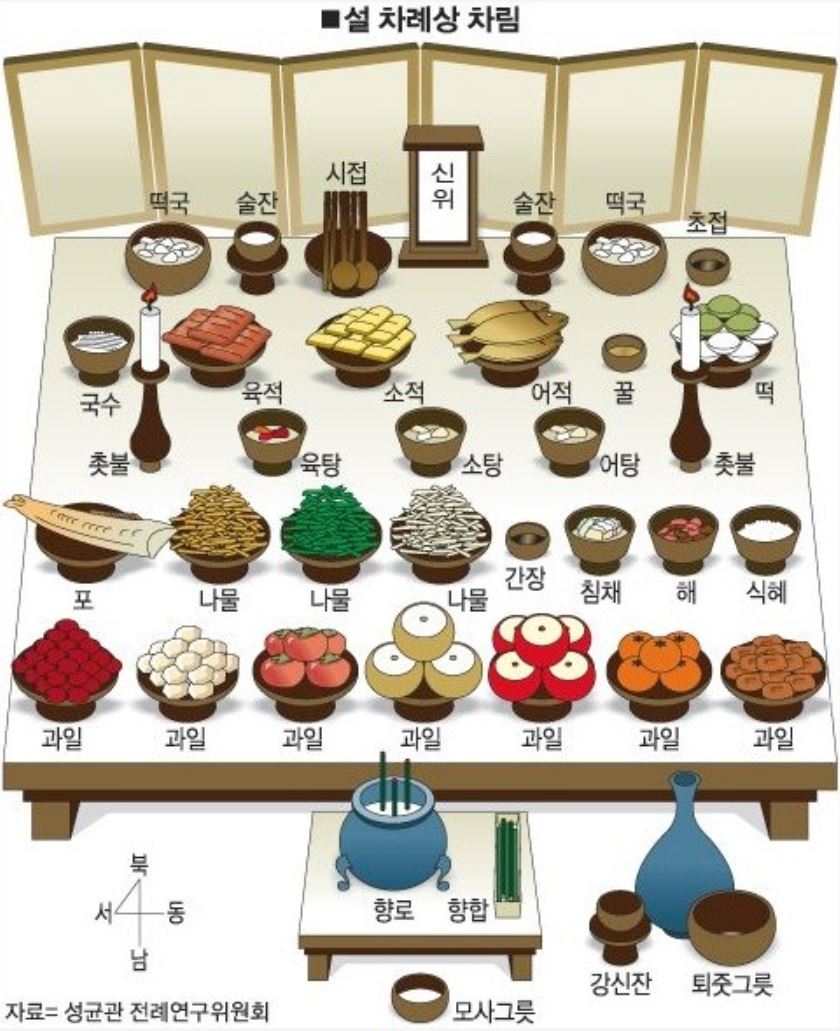 설 상차림