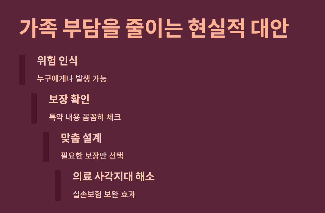 DB 간병인 보험&amp;#44; 중환자실 간병비&amp;#44; 어떻게 보장 받을 수 있을까?