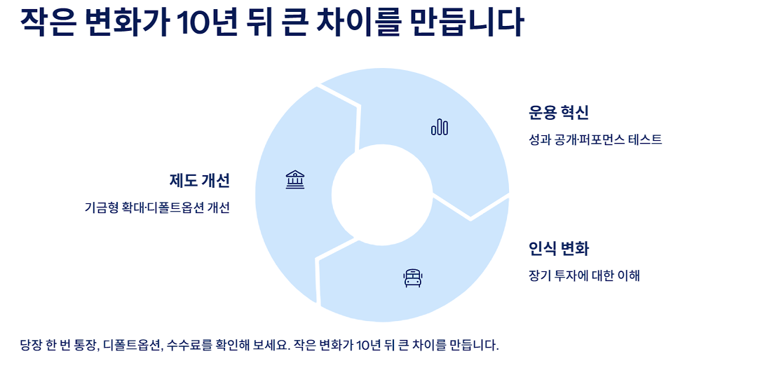 작은 변화가 10년 뒤 큰 차이를 만듭니다