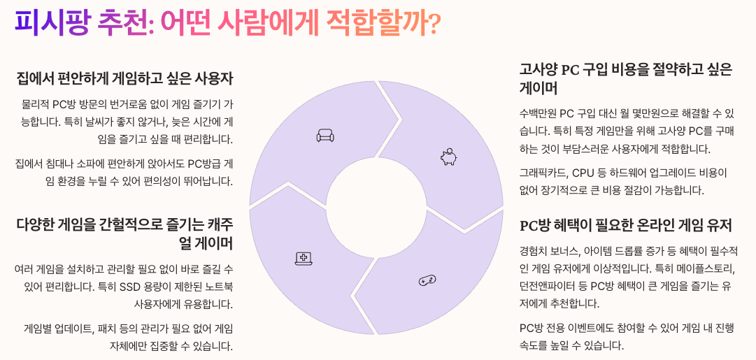 피시팡 추천 - 어떤 사람에게 적합할까? 섹션 정리 이미지