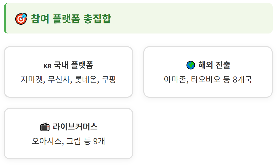 9월 동행축제 참여 플랫폼 