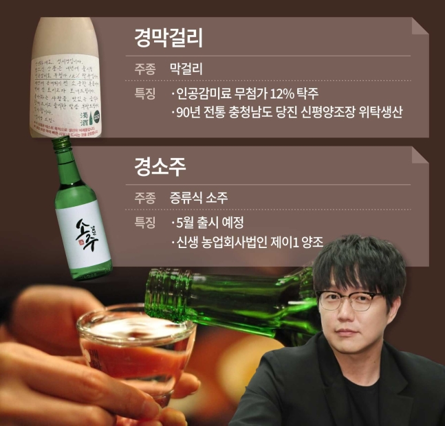 경막걸리&#44; 경소주
