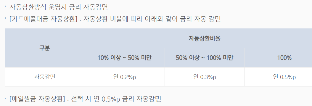 소상공인대출