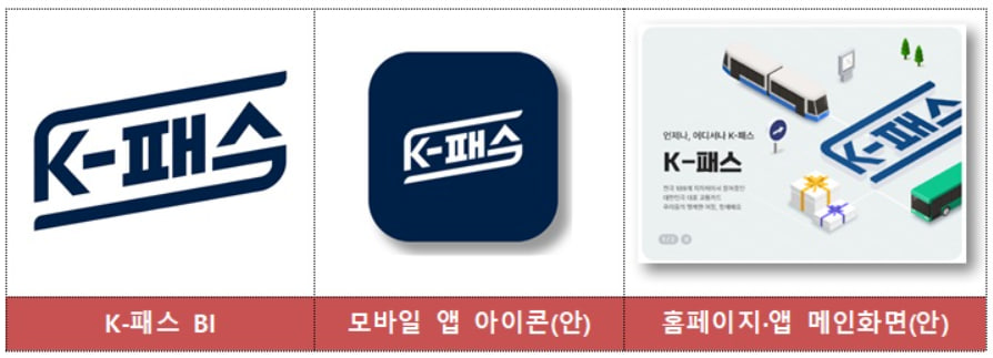 알뜰교통카드가 K-패스로 변신 대중교통비 20~53% 환급