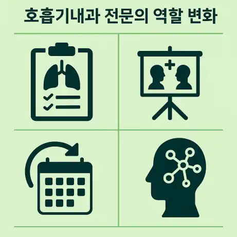 호흡기내과 전문의의 역할 변화