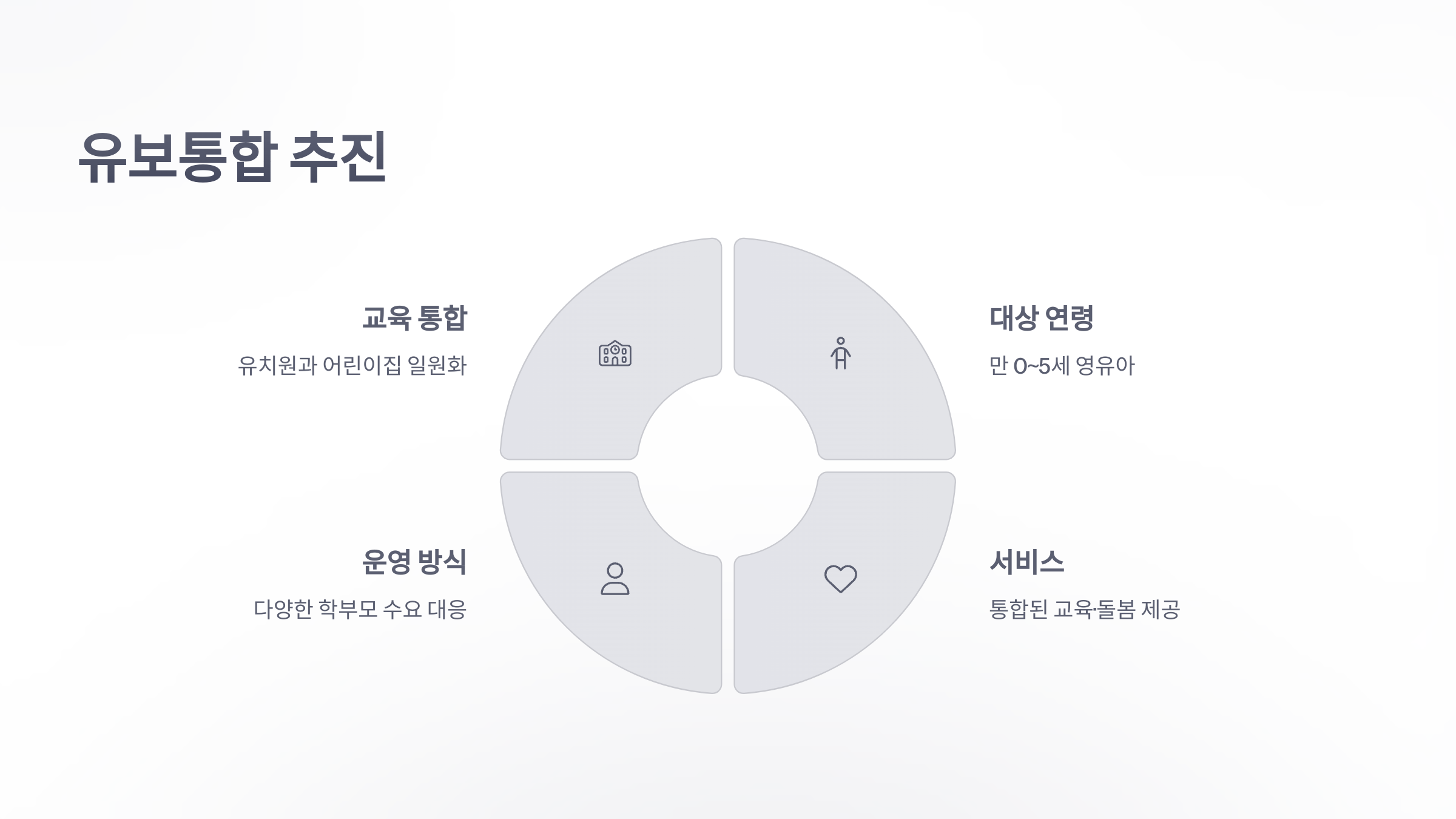 참조-만-3~5세-무상교육&middot;보육-추진-3