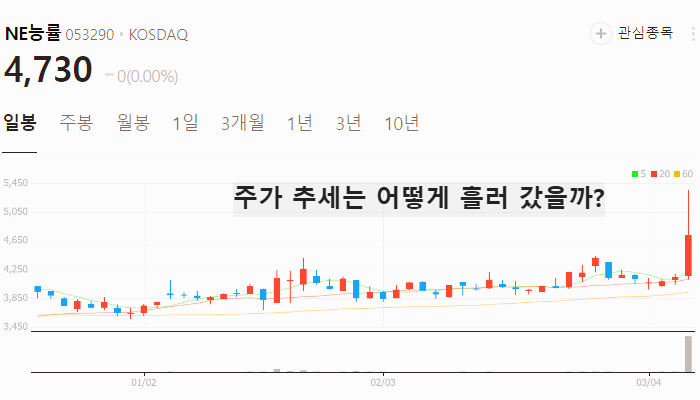 윤석열 관련주 대장주 테마주 수혜주 TOP5
