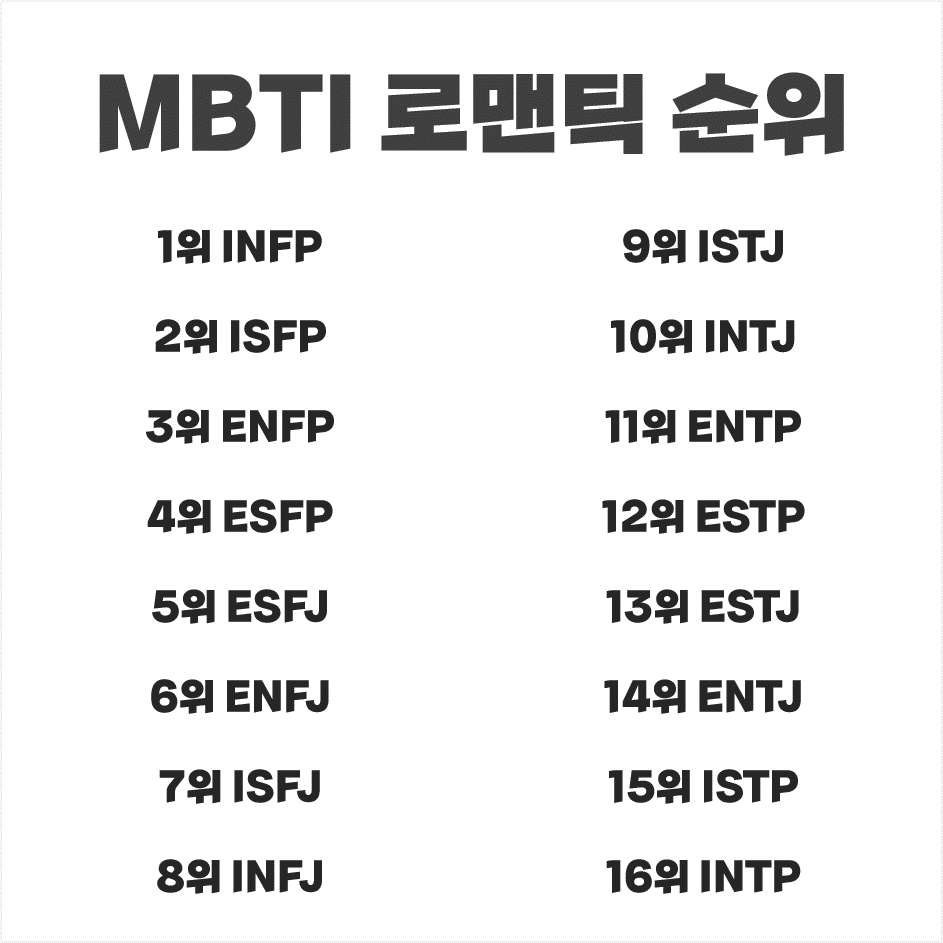 MBTI 로맨틱 순위