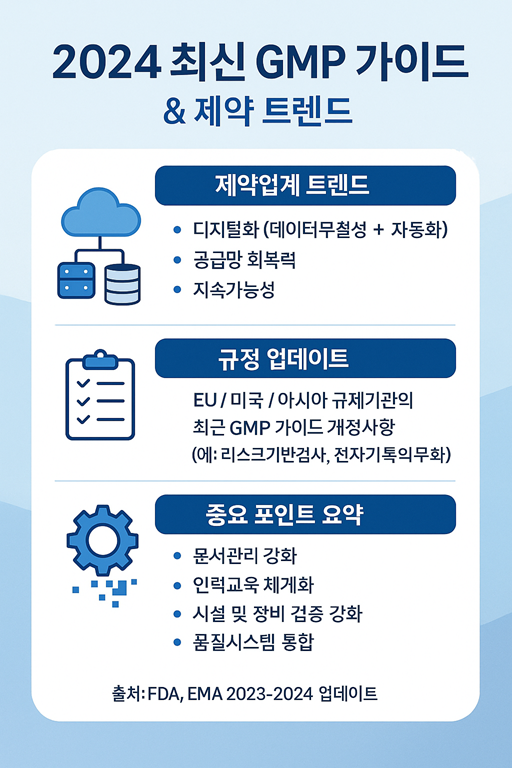 최신 GMP 가이드 관련 사진
