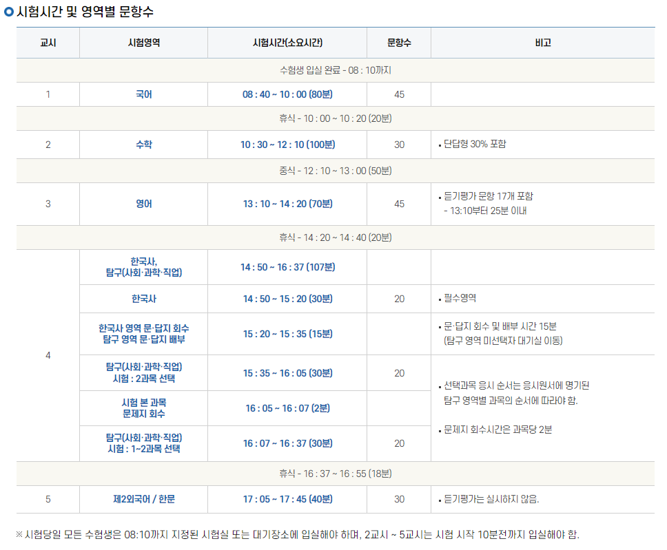 수능 시간표