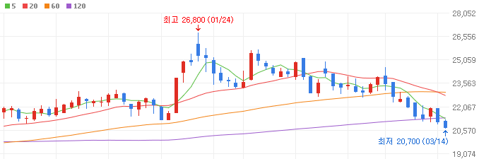 알리-테무-관련주-나스미디어-주가