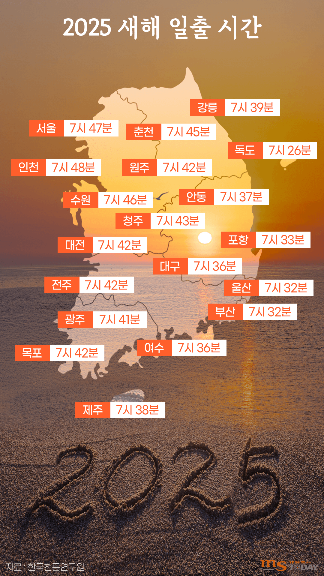 새해 일출 해돋이 시간