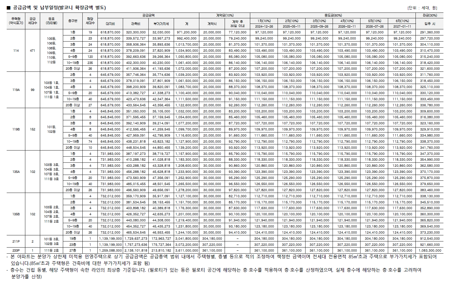 중앙공원 롯데캐슬 분양가 중도금