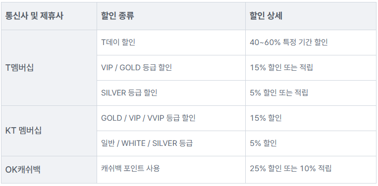 통신사 및 제휴사를 활용한 아웃백 할인 방법