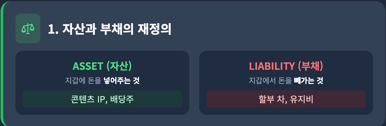 자산과 부채의 재정의 인포그래픽