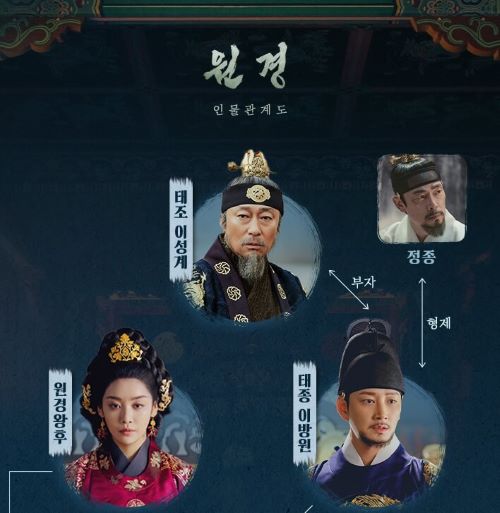 원경-인물관계도