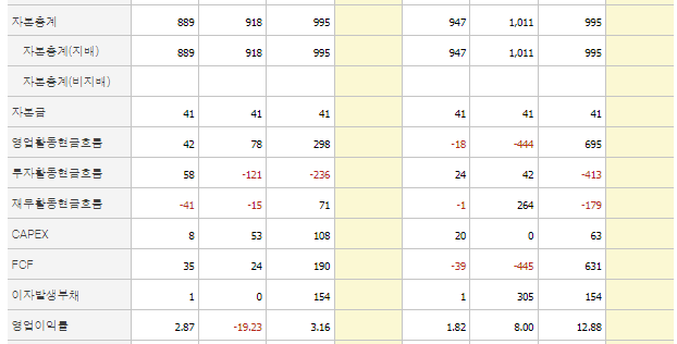 에이텍-주가-전망
