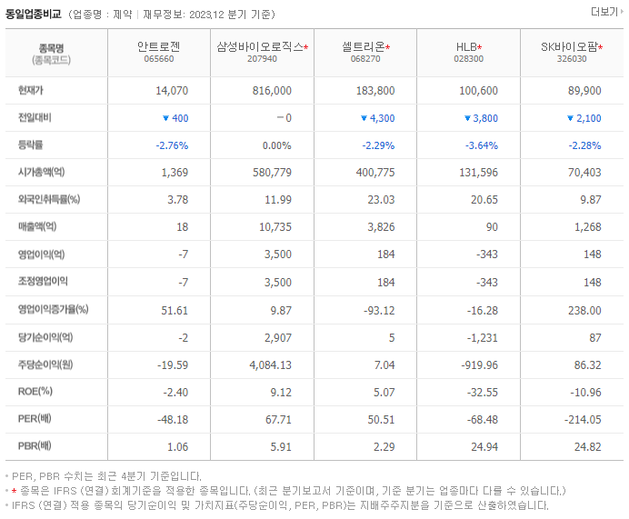 안트로젠_동종업비교자료