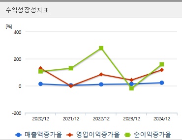 현대로템 주가 성장성