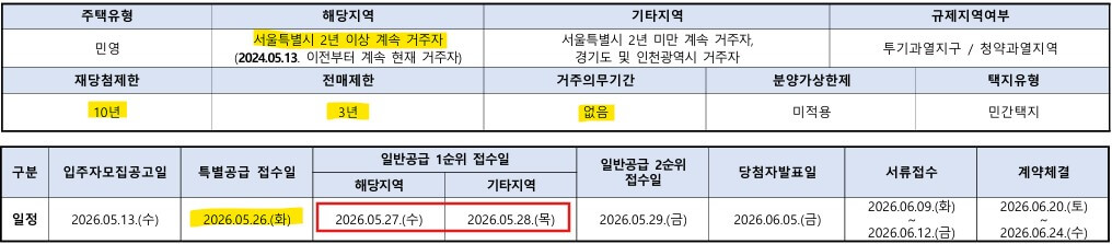 노량진 아크로리버스카이
