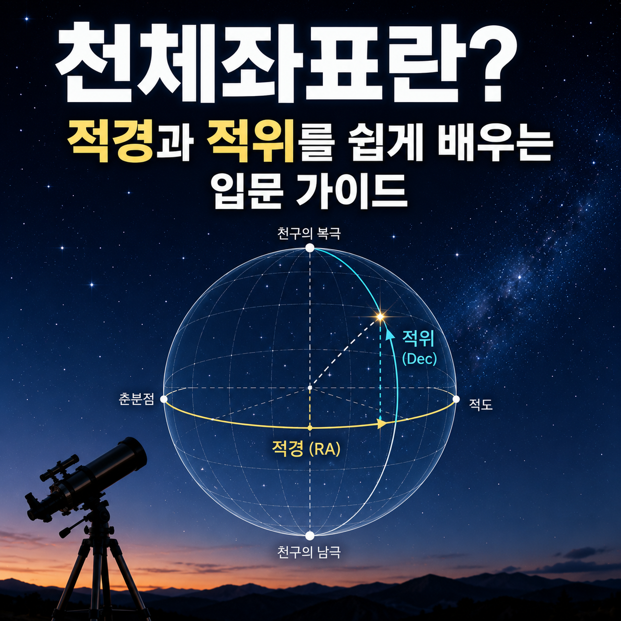천체좌표란