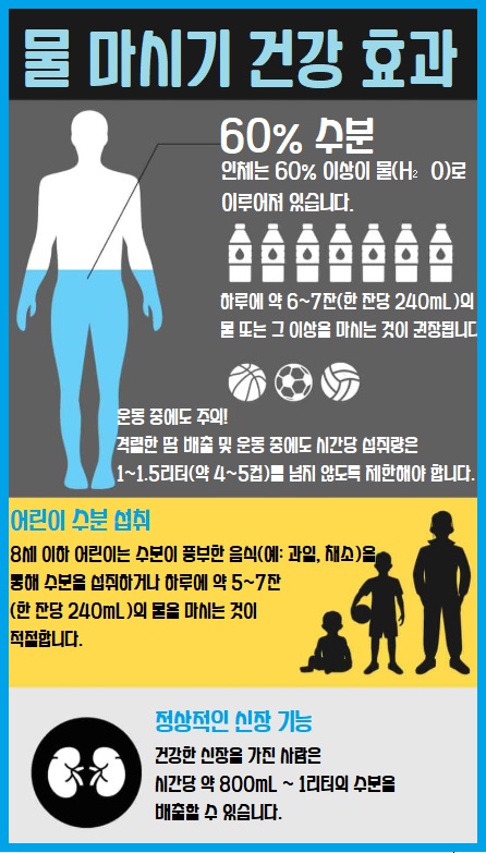 물 마시기의 건강 효과