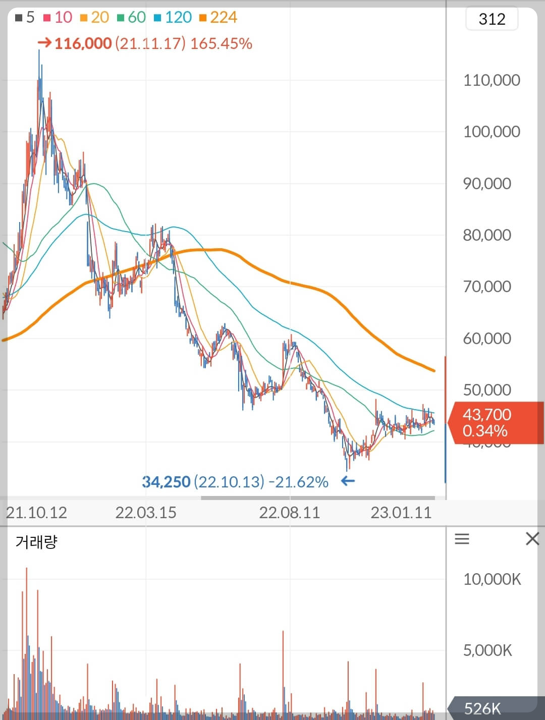 카카오게임즈 주가 차트