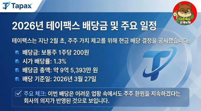 테이팩스 시가 배당률, 배당 기준일