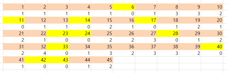 로또 1159회 당첨번호예상