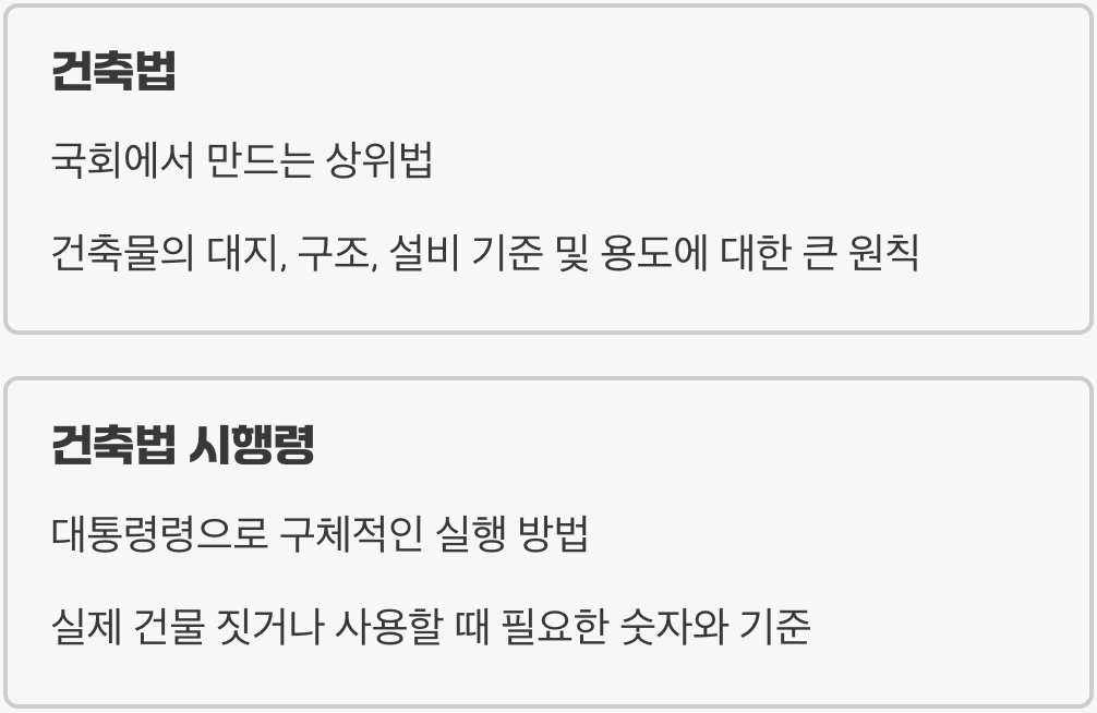 아빠 법(건축법)과 엄마 규칙(시행령)